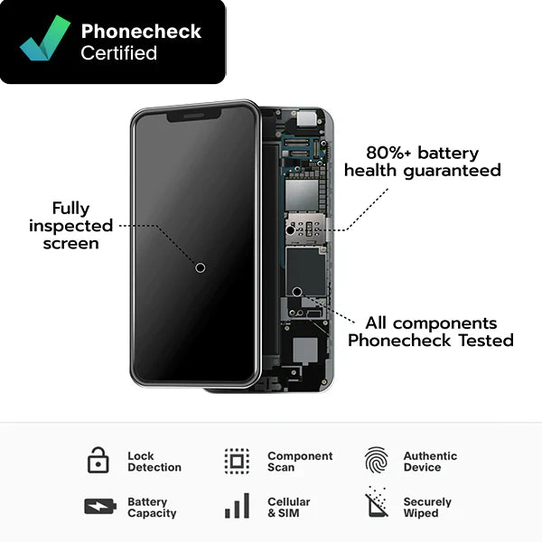 Refurbished iPhone 16 Pro Max（Unlocked）